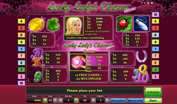 Lucky Lady’s Charm Auszahlungen