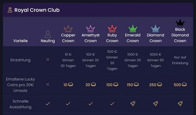 Lord Lucky Royal Crown Club
