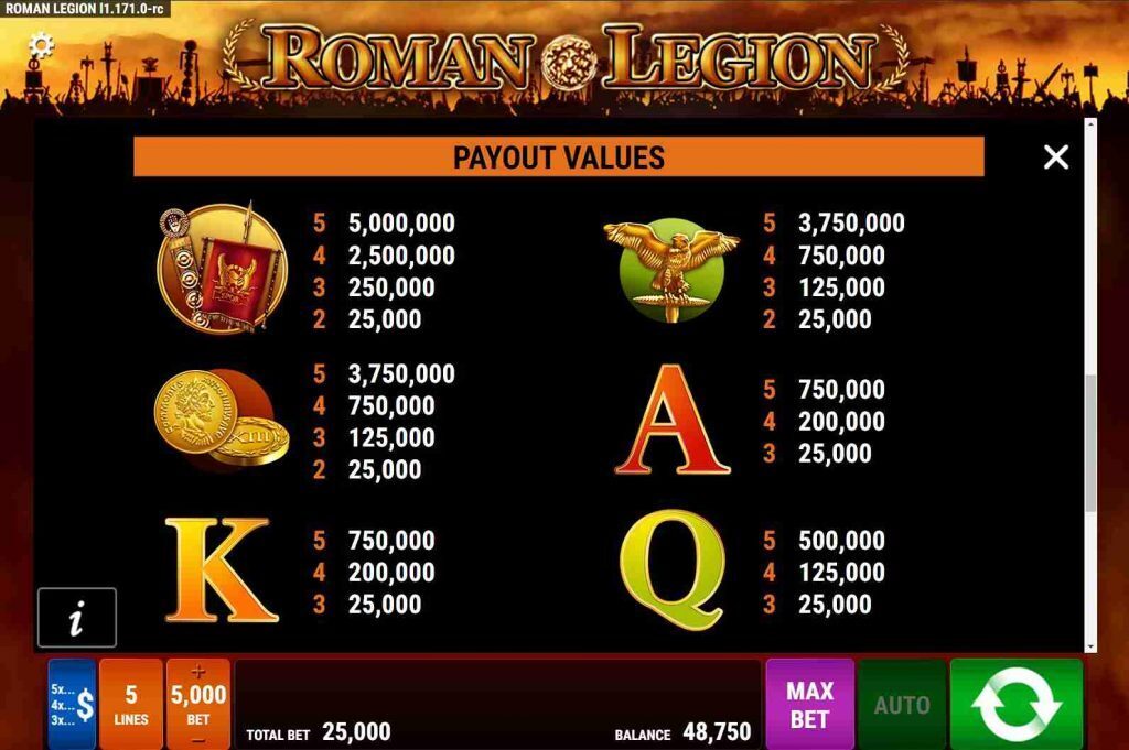 Roman Legion Paytable 1