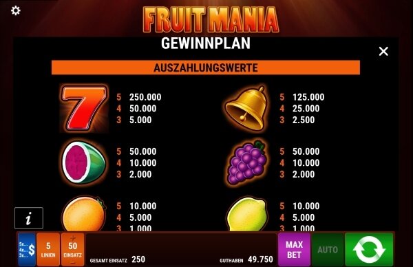 Fruit Mania Gewinntabelle