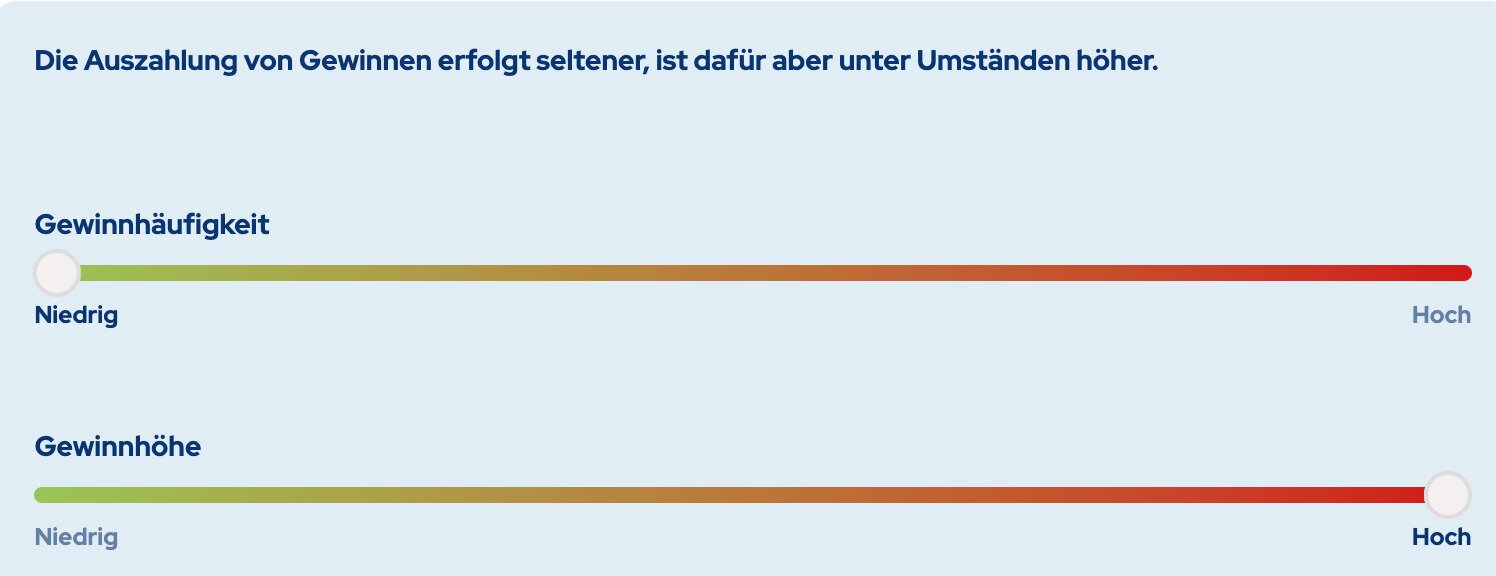 DolfWin slider for preferred volatility