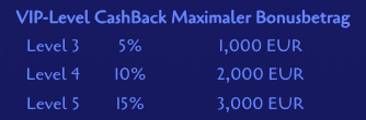 spinight cashback rates