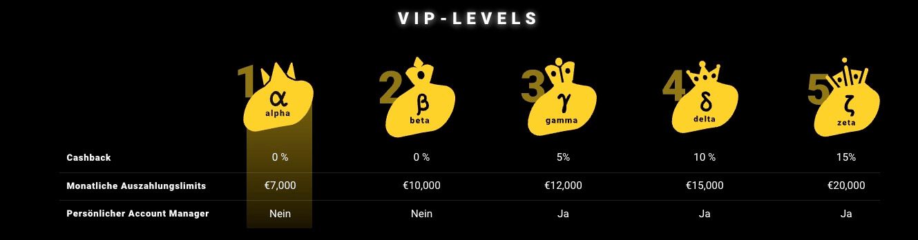 zet casino vip program